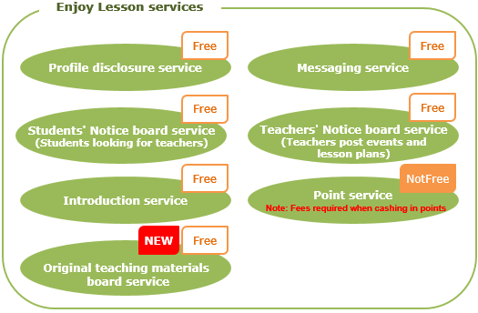 Enjoy Lesson services