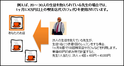 先生のカフェ代使用例